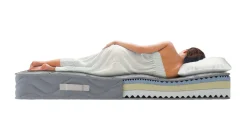 Materasso stabilizzazione centrale alla francese 140x200 in Memory Foam - North